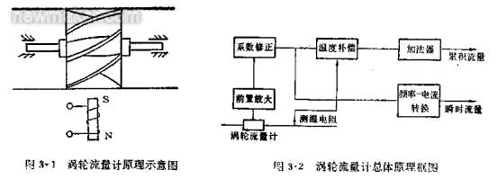 涡轮色香蕉在线视频播放的组成、原理及安装调试文件