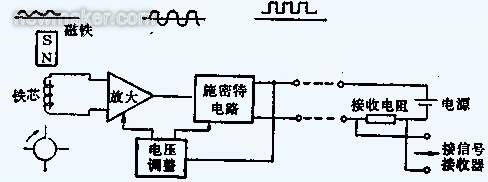 涡轮色香蕉在线视频播放的组成、原理及安装调试文件