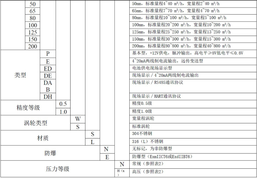 液体涡轮色香蕉在线视频播放常用于计量水的配料，定量控制系统