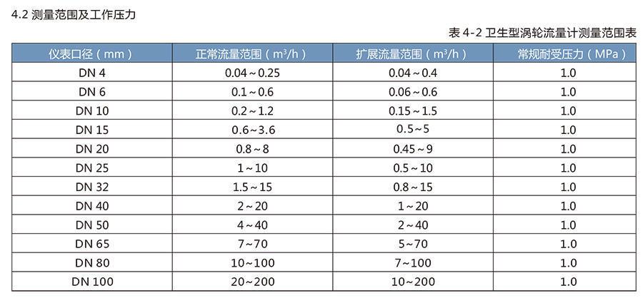 LWS卫生涡轮色香蕉在线视频播放适用于医药、食品等行业。