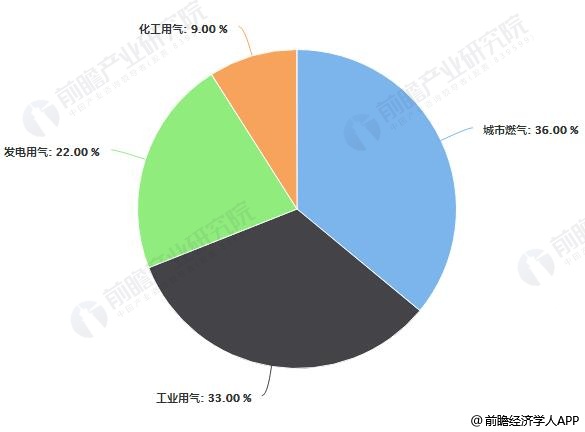 融创自动化与皮革厂的合作天然气色香蕉在线视频播放和蒸汽色香蕉在线视频播放