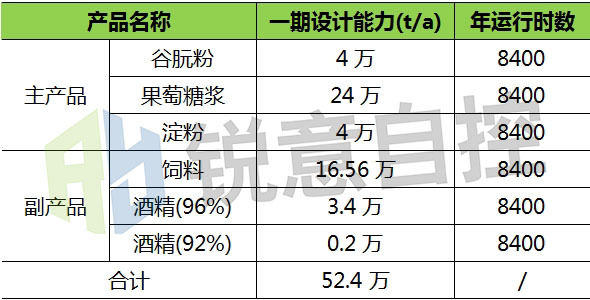 自主控制与测定|沼气色香蕉在线视频播放在淀粉厂沼气回收利用中的应用